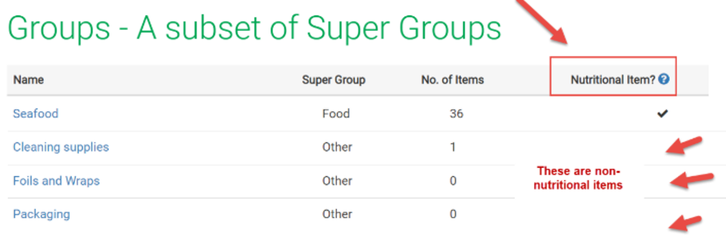 Nutritional Items.png